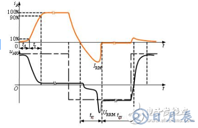 晶閘管的四點工作特性_晶閘管的結構與工作原理