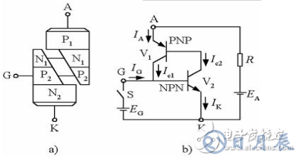 晶閘管的四點工作特性_晶閘管的結構與工作原理
