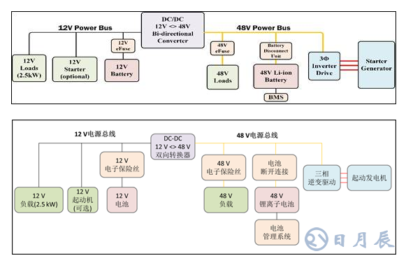 安森美半導(dǎo)體提出輕度混合動(dòng)力汽車(chē)系統(tǒng)半導(dǎo)體方案