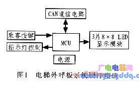 AVR單片機電梯外呼板系統設計