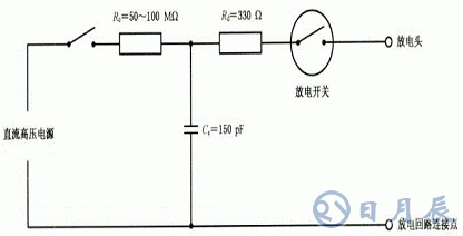 手機靜電抗干擾解決方案