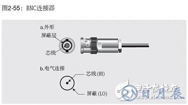 測量工作中常用的兩種連接器