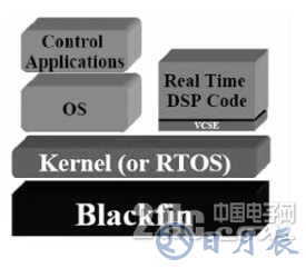 基于Blackfin嵌入式系統(tǒng)硬件平臺的數(shù)碼相框設(shè)計(jì)詳解
