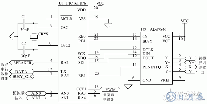 激光治療儀輸入系統的觸摸屏接口設計