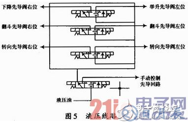 基于WiFi及無線遙控技術的地下鏟運機遠程控制設計詳解 