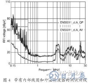 EPCOS的EMC濾波器在變頻器的外置應(yīng)用