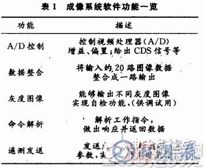 基于TDI-CCD的利用FPGA實現CCD圖像數據整合功能的硬件系統設計