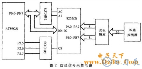 AT89C51單片機(jī)對智能語音撥號報警系統(tǒng)的設(shè)計