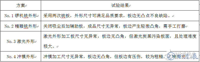 高精度小尺寸PCB外形設計問題探討