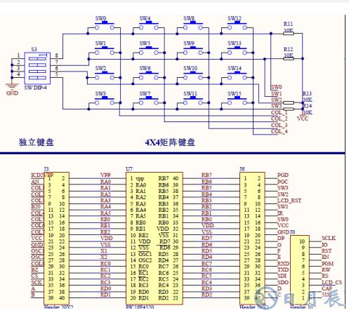 C51單片機中斷函數的修飾方法