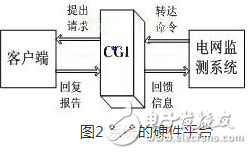 一種以嵌入式Internet技術為基礎的電網遠程監測系統淺析