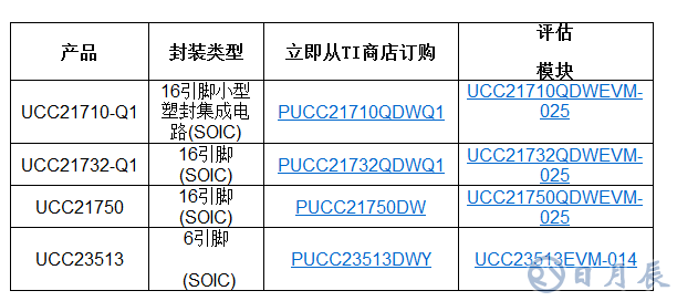 TI推出多款新型隔離式柵極驅動器，具備出色的監控能力和高壓保護