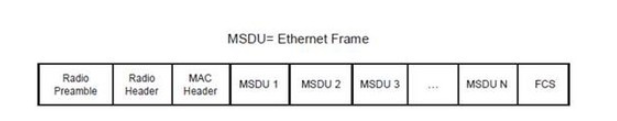 NETGEAR 詳解802.11n無(wú)線技術(shù)