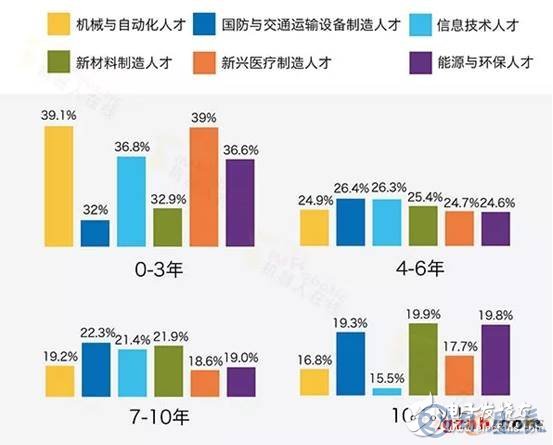 中國(guó)制造業(yè)的短板在哪兒