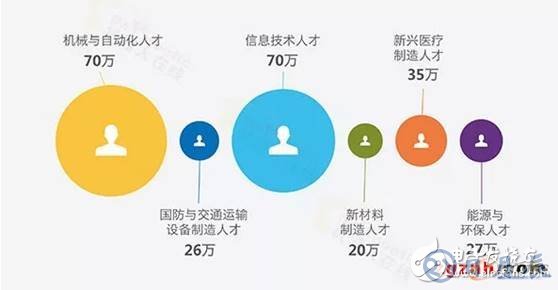 中國(guó)制造業(yè)的短板在哪兒