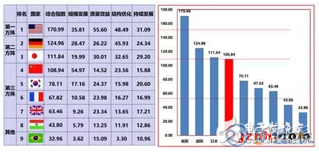 中國(guó)制造業(yè)的短板在哪兒