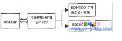 AT89C5l單片機用電故障控制系統的設計