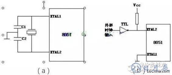 51單片機常見的7種時鐘電路介紹