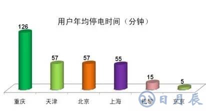 日本為何不把電線桿改成入地電纜 美國為啥總用木電桿