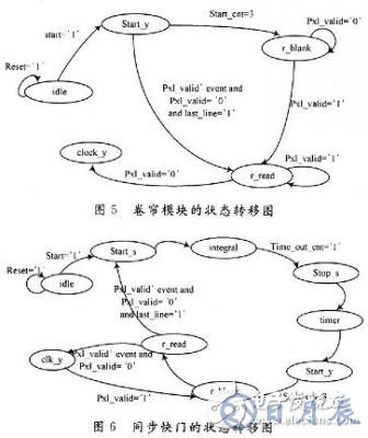 基于FPGA的CMOS圖像傳感器控制時(shí)序的設(shè)計(jì)