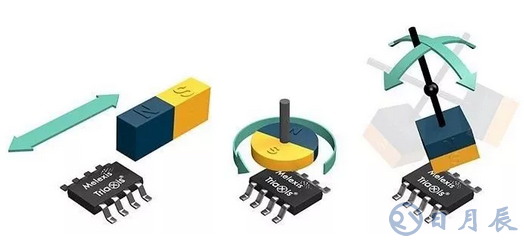 Melexis累積出廠第10億顆Triaxis位置傳感器！