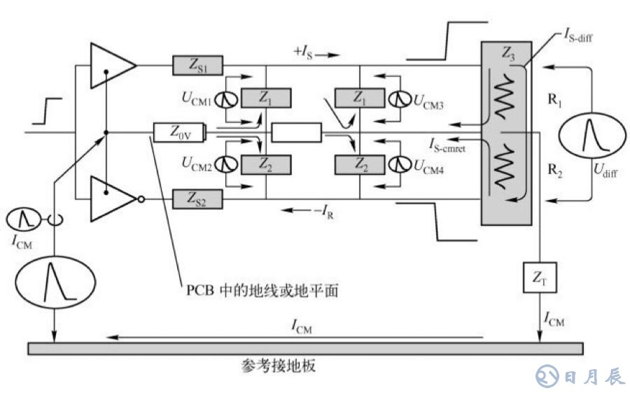 EMC測試實質(zhì)