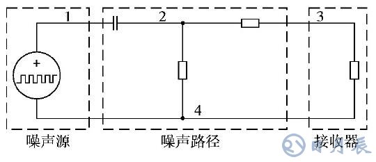 開關電源的EMI仿真設計