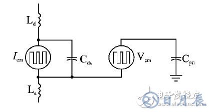 開關電源的EMI仿真設計