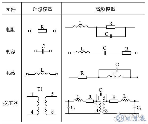 開關電源的EMI仿真設計