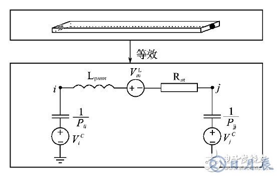 開關電源的EMI仿真設計