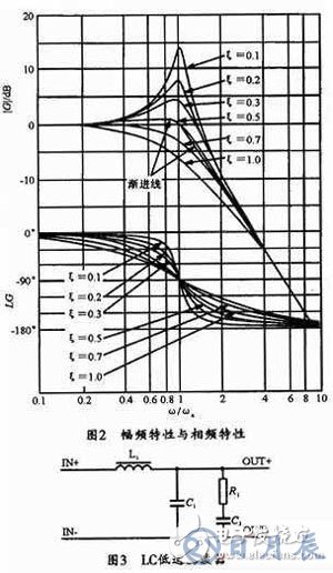 開關(guān)電源的輸出電壓紋波抑制設(shè)計