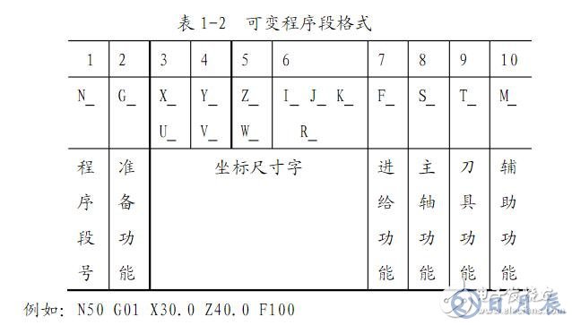 數控車床編程入門知識