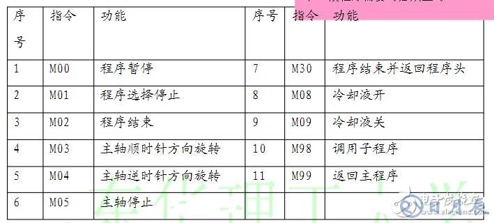 數控車床編程入門知識