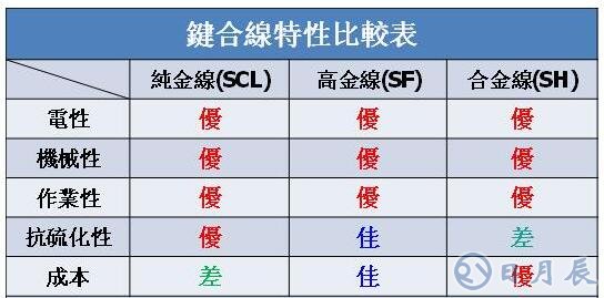 小芯片的應用將是未來LED的趨勢之一