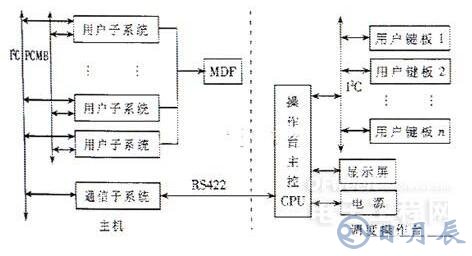 基于I2C總線的多機通信調(diào)度指揮系統(tǒng)設(shè)計方案