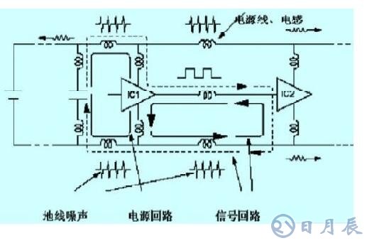 列車車載系統(tǒng)高速數(shù)字電路的抗干擾設(shè)計(jì)