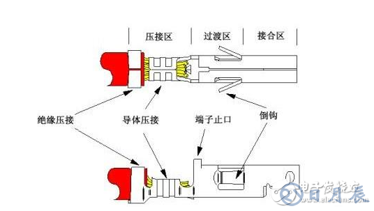 解析端子壓接工藝中容易出現(xiàn)的10個問題及解決方法