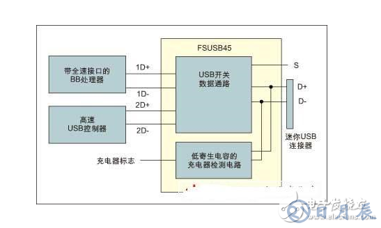 特殊應用下的模擬開關優點是什么