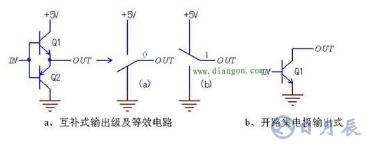 簡析數(shù)字電路可控門電路原理