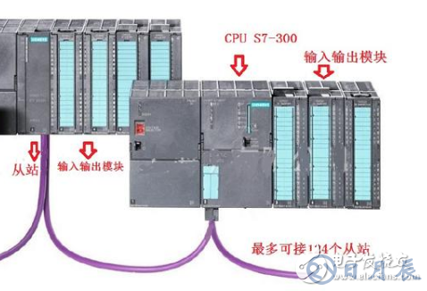 關于PLC學習的一些基礎知識