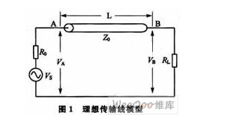 高速數字電路的電磁兼容性設計