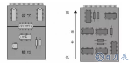 PCB設計必須會的要領有哪些