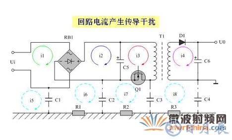 如何解決電子設備中的傳導干擾