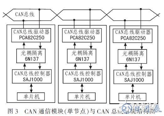 基于RS485總線的輸液網(wǎng)絡(luò)化監(jiān)控系統(tǒng)設(shè)計(jì)