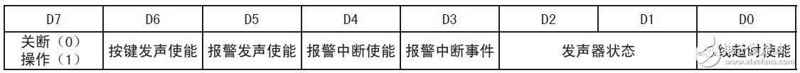 基于MAX7348的串行I2C總線的鍵盤電路設計