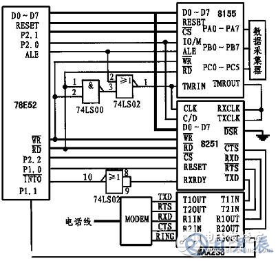 基于單片機和MODEM接口電路實現遠程數據采集系統的設計