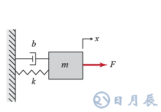 機器人阻抗控制概念