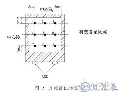 白光LED卡燈的結構及工作原理解析