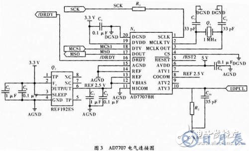 基于C51單片機的通信測試儀器設計