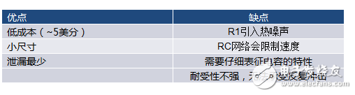 當(dāng)電子元件性能下降：如何保護(hù)您的模擬前端